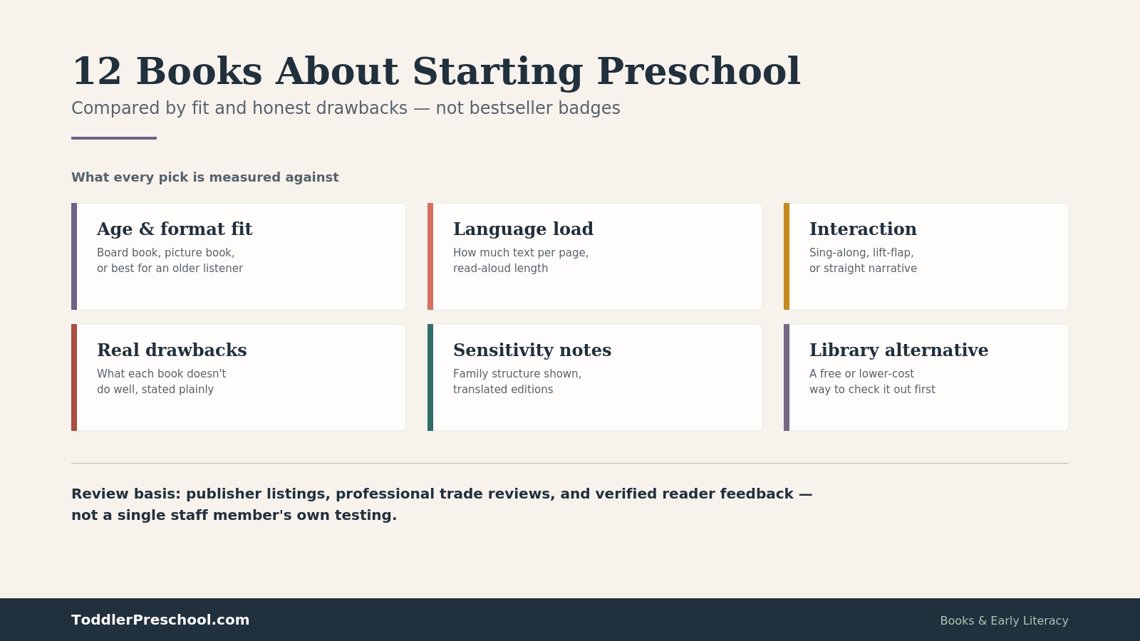 12 Books About Starting Preschool: Which Stories Fit Different Kids 1 12 Books About Starting Preschool Which Stories Fit Different Kids