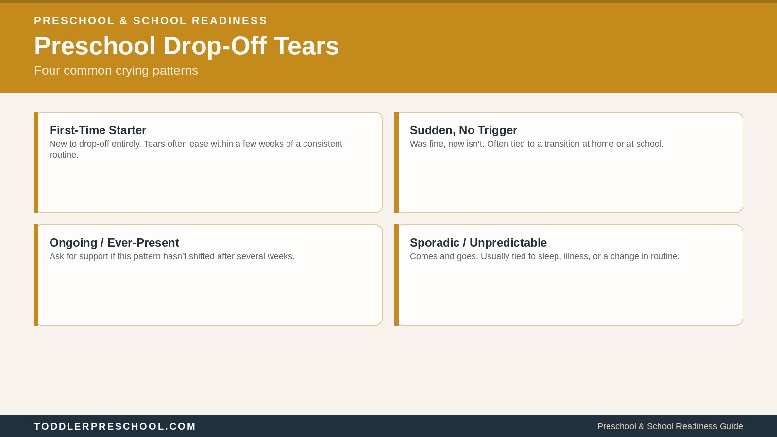Preschool Drop-Off Tears: What Helps and When to Ask for Support 1 Preschool Drop-Off Tears: What Helps and When to Ask for Support