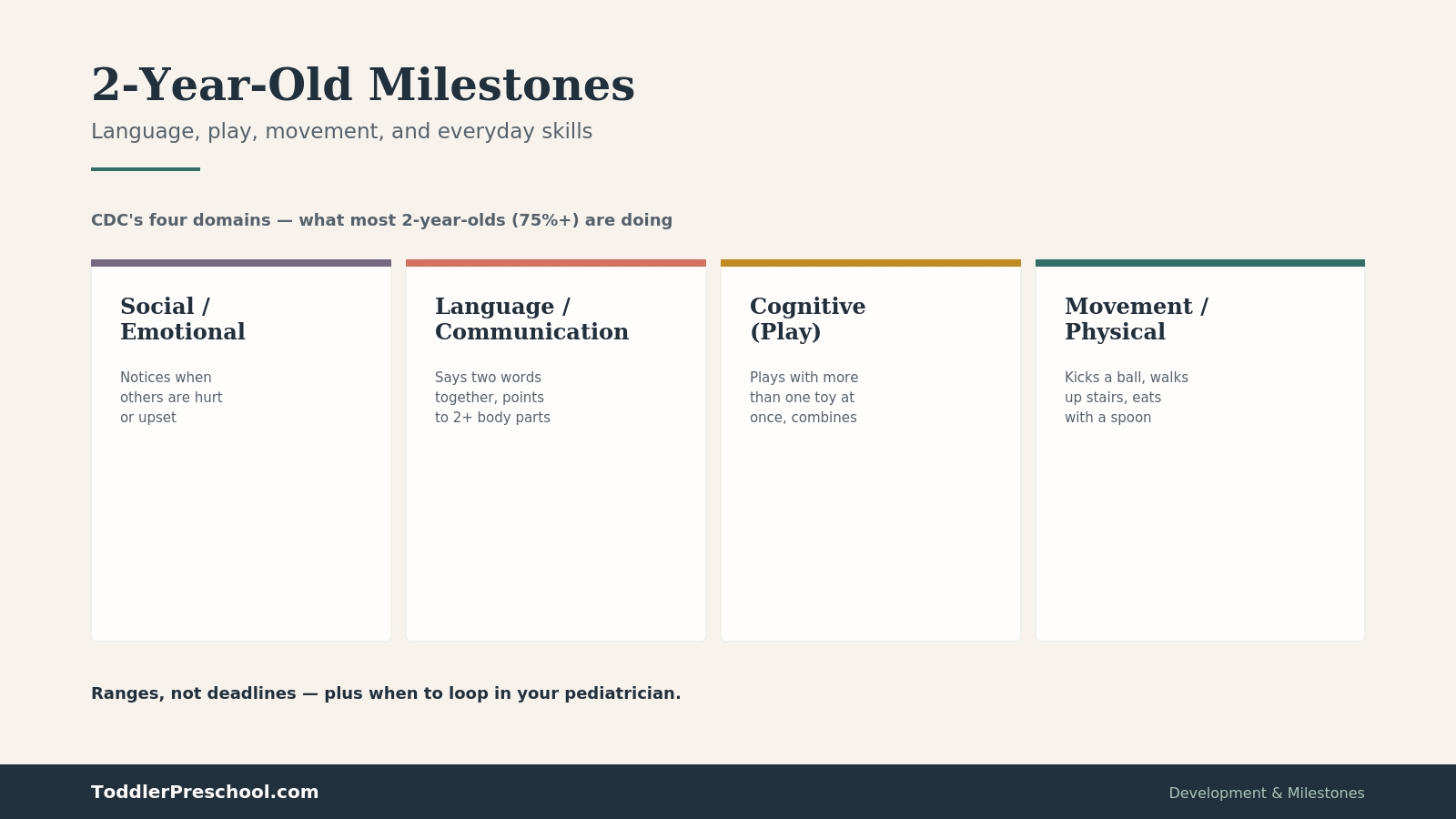 2 Year Old Milestones: Language, Play, Movement, and Everyday Skills 1 2 Year Old Milestones Language, Play, Movement, and Everyday Skills