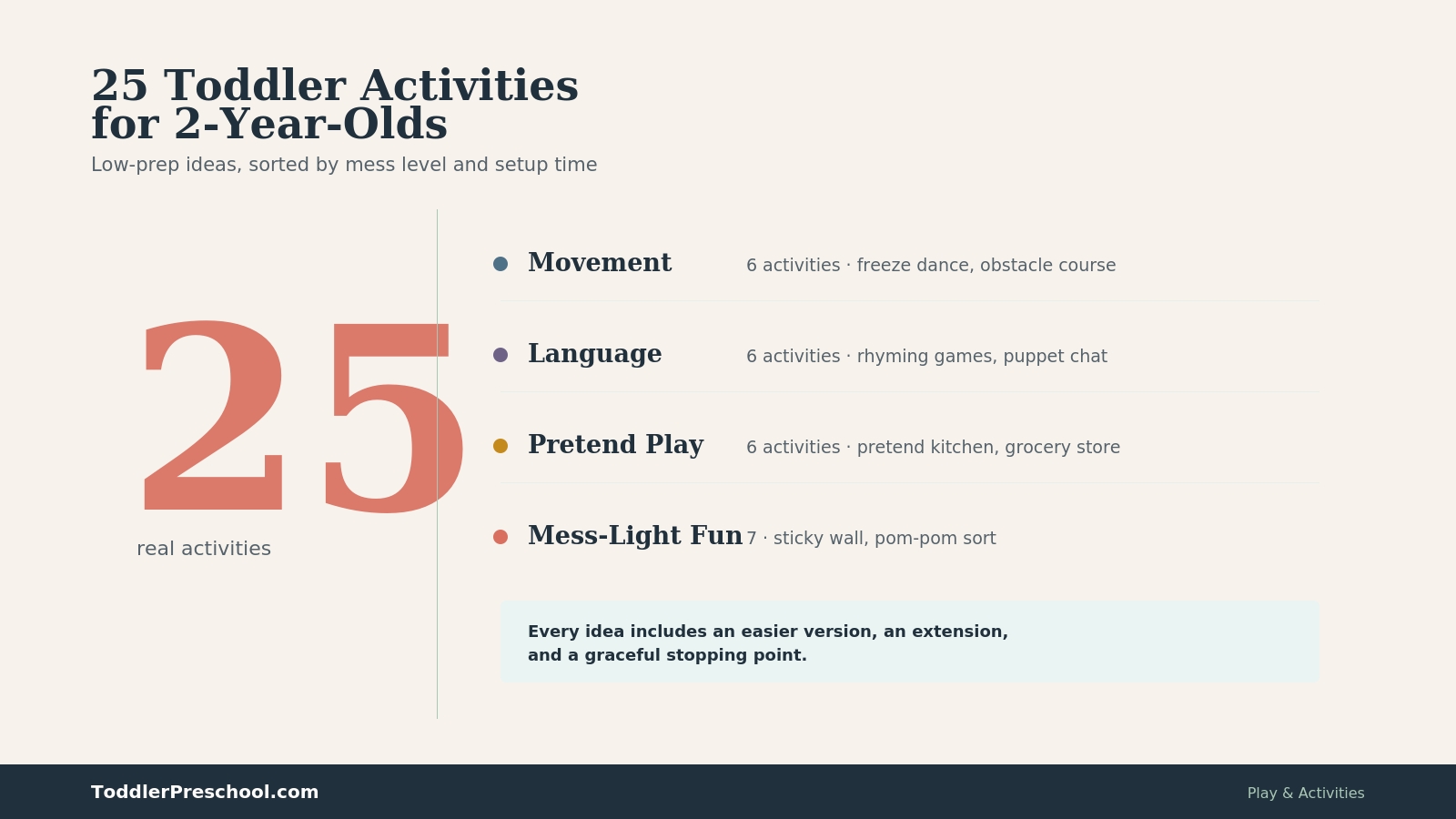 25 Toddler Activities for 2 Year Olds: Movement, Language, Pretend Play, and Mess Light Fun 1 25 Toddler Activities for 2 Year Olds Movement, Language, Pretend Play, and Mess Light Fun