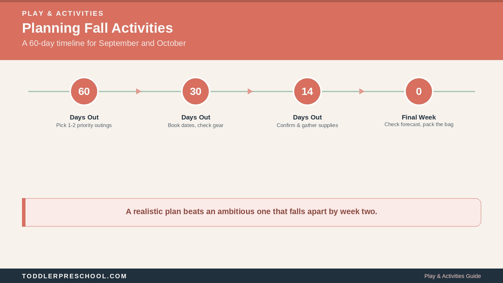 Fall Activities for Preschoolers: What to Plan for September and October