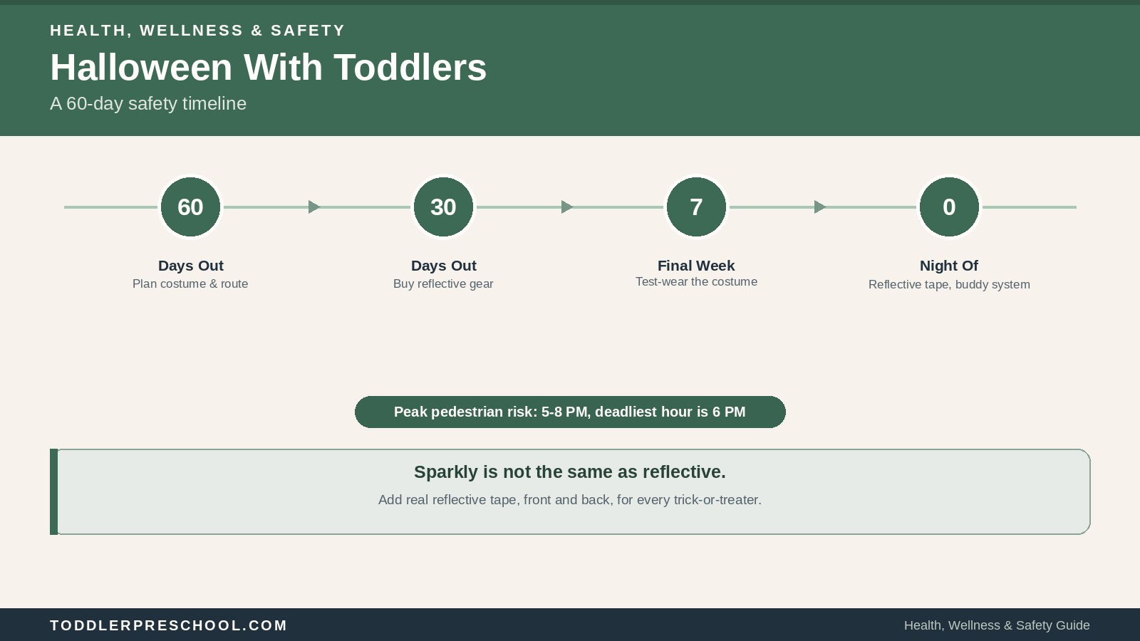 Halloween With Toddlers: Start Your Safety and Routine Plan 60 Days Early 1 Halloween With Toddlers: Start Your Safety and Routine Plan 60 Days Early