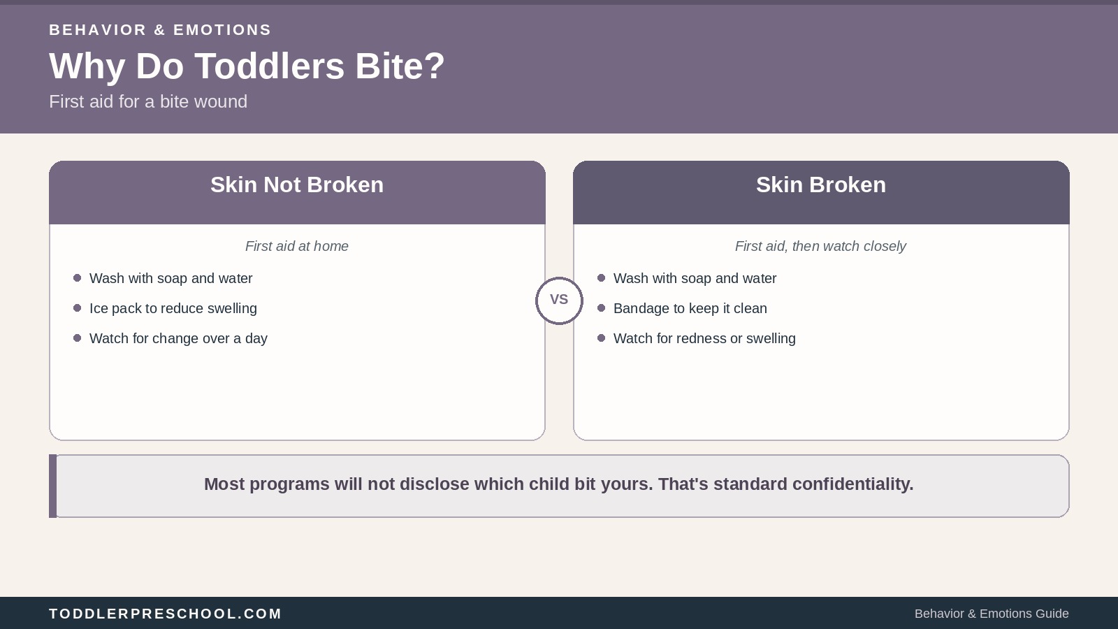 Why Do Toddlers Bite? Prevention, Safety, and What to Say 1 Why Do Toddlers Bite? Prevention, Safety, and What to Say