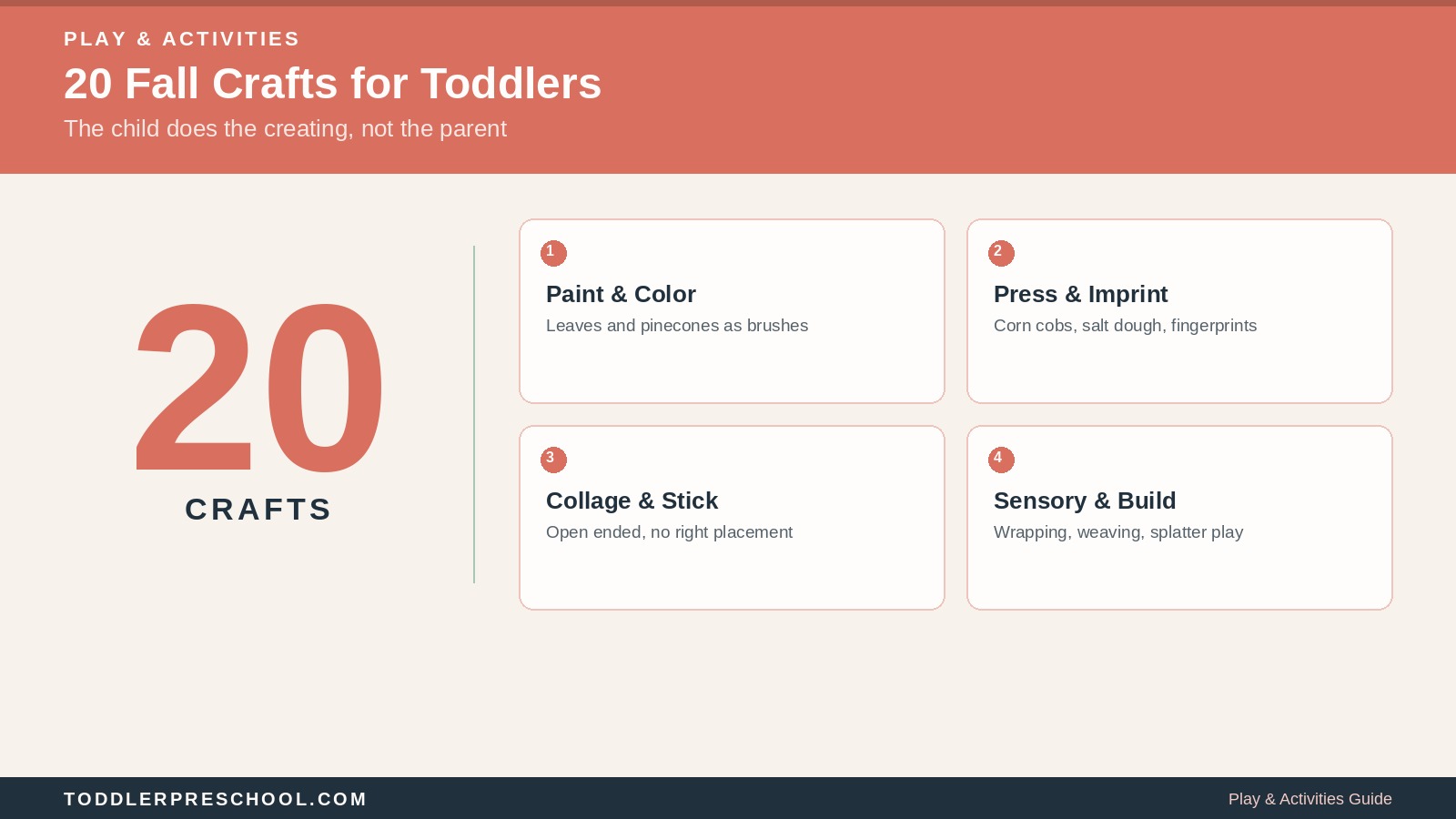 20 Fall Crafts for Toddlers That Leave Room for the Child to Do the Creating 1 20 Fall Crafts for Toddlers That Leave Room for the Child to Do the Creating