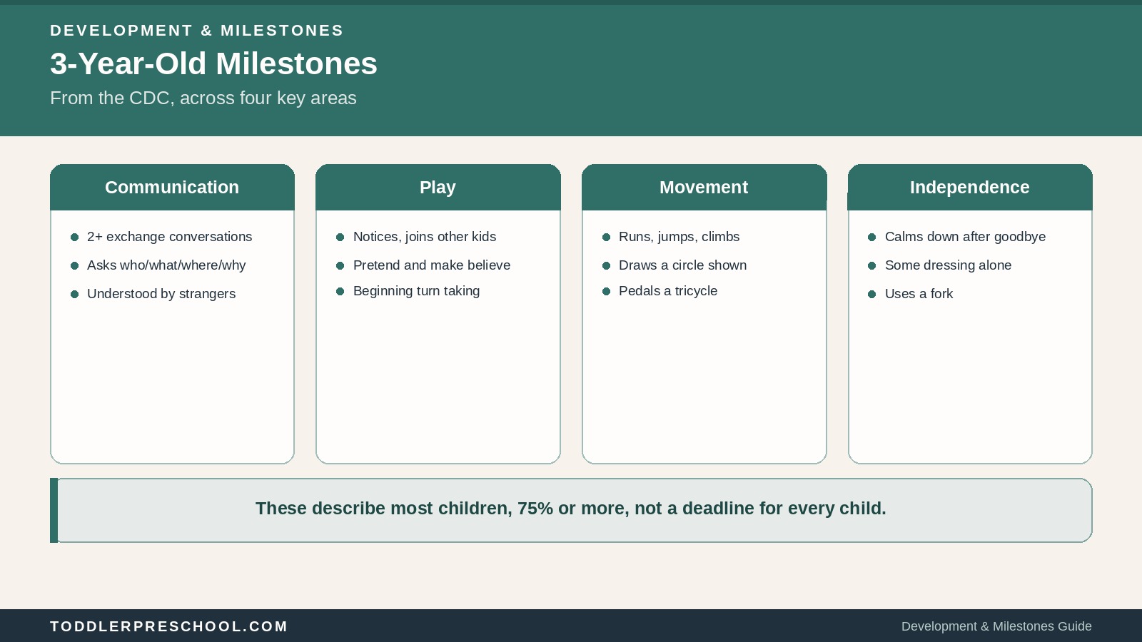 3 Year Old Milestones: Communication, Play, Movement, and Independence