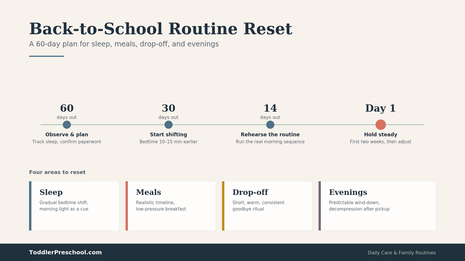 Back-to-School Routine Reset for Toddlers and Preschoolers Sleep, Meals, Drop-Off, and Evenings