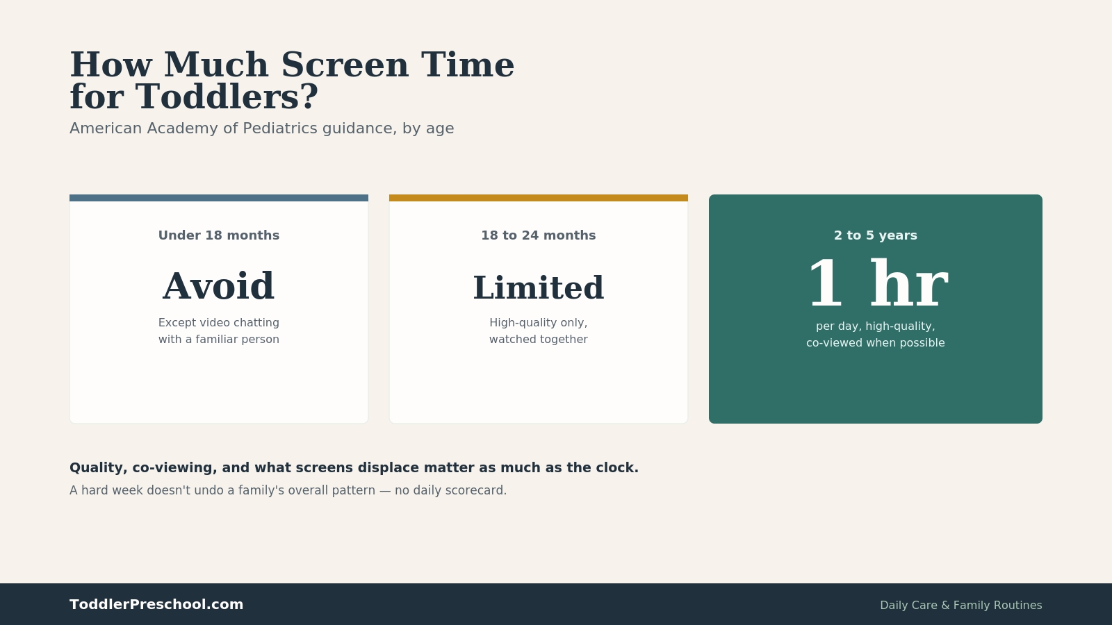 How Much Screen Time for Toddlers? A Practical Guide to Quality, Context, and Transitions 1 How Much Screen Time for Toddlers A Practical Guide to Quality, Context, and Transitions