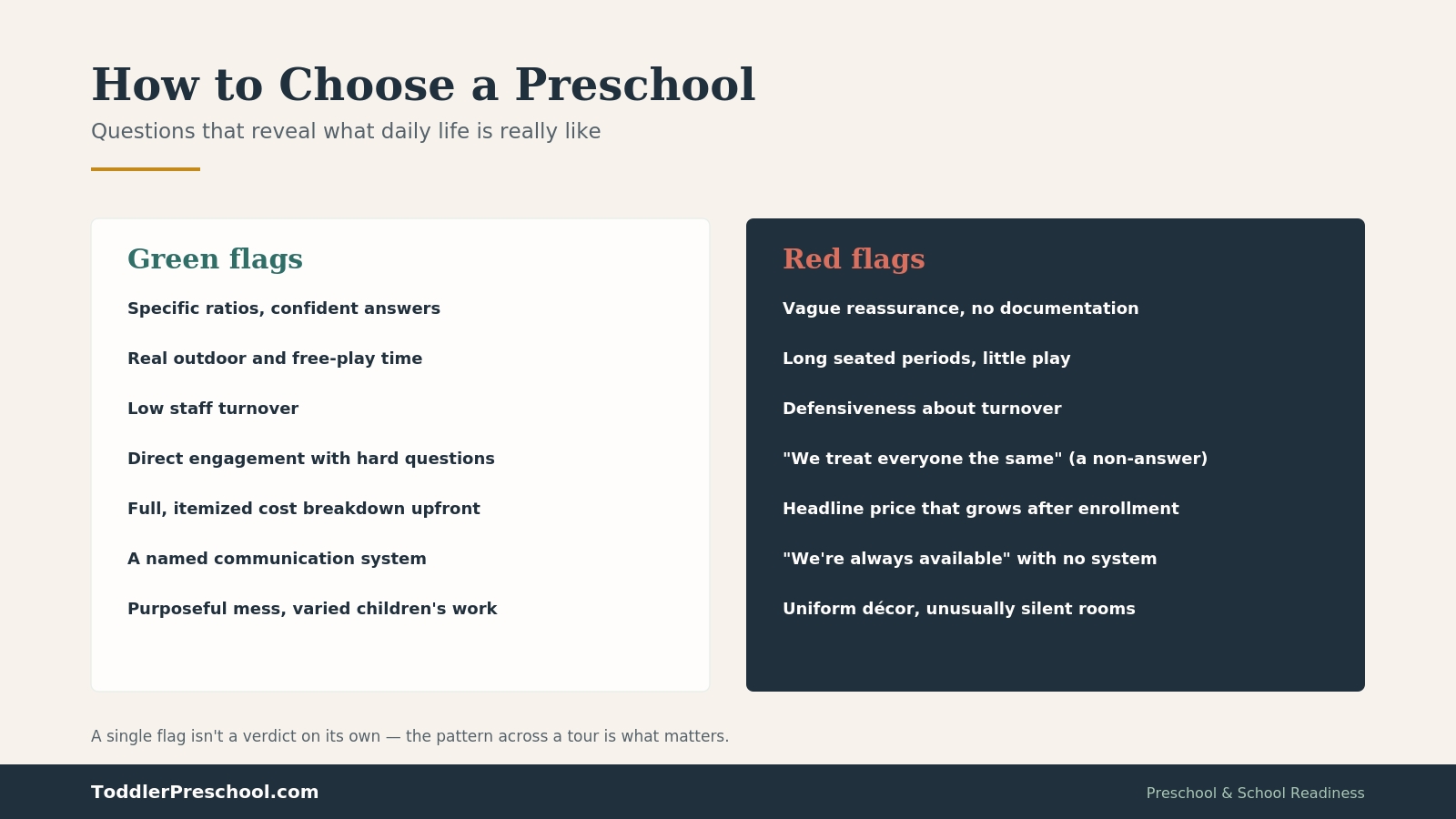 How to Choose a Preschool Questions That Reveal What Daily Life Is Really Like